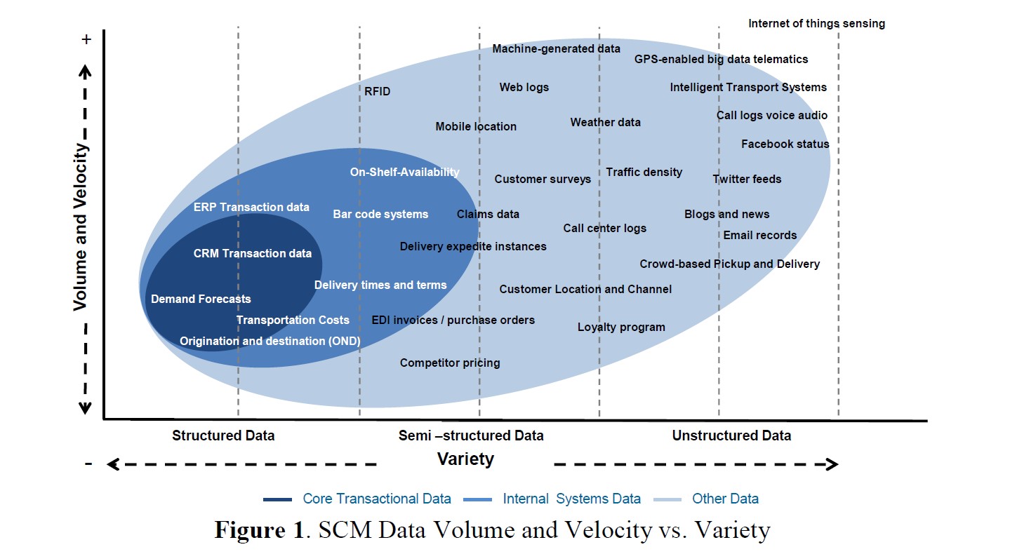 10 Customer Questions About Big Data Management