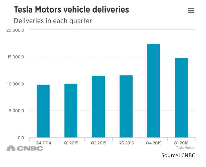 Tesla_Q1_Delivery_Graph_with_Citation.png