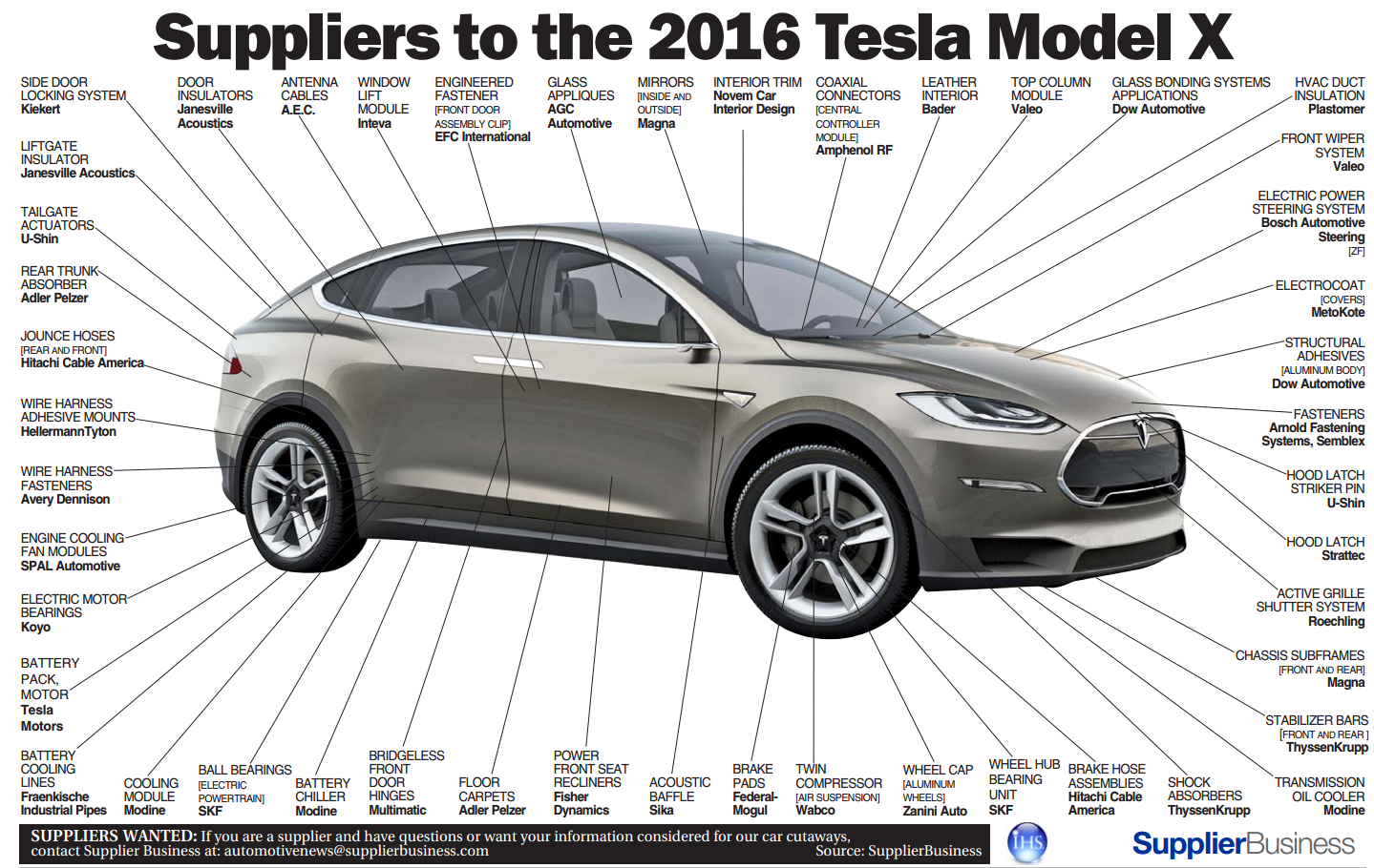 Single suppliers to Tesla Model X