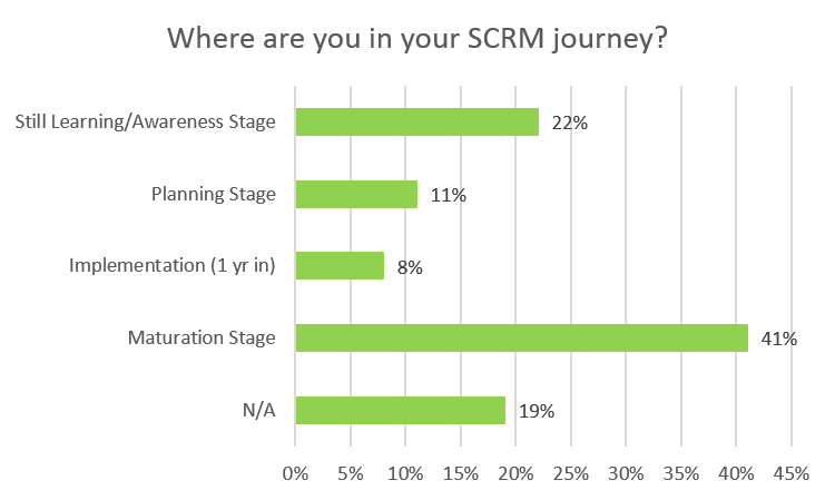 where scrm journey