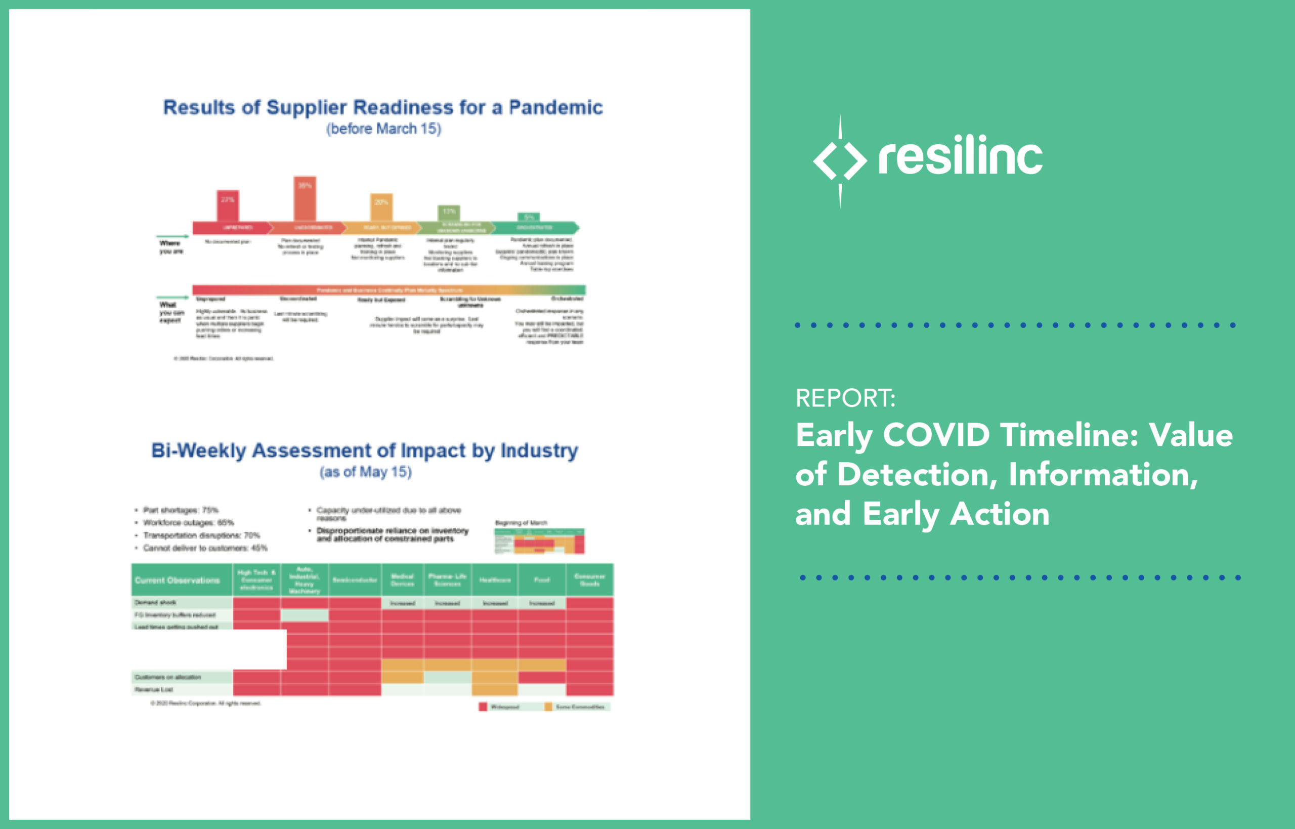 You are currently viewing Early COVID-19 Timeline: Detection, Information, and Action