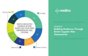 Read more about the article Building Resilience Through Better Supplier Risk Assessments
