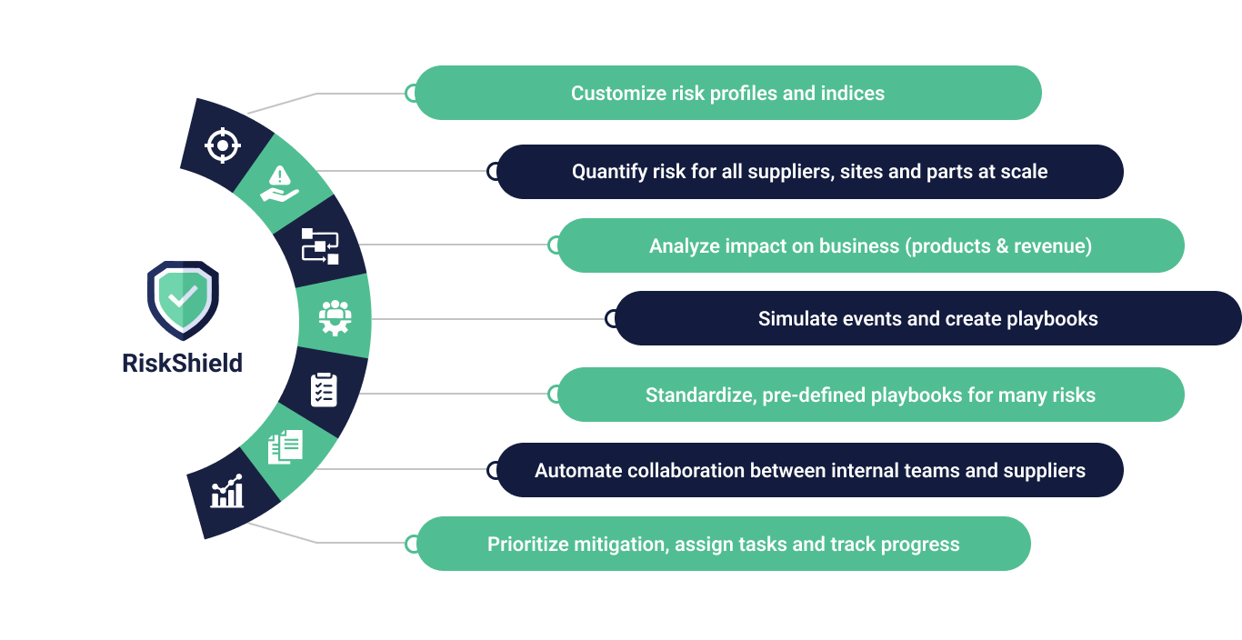 RiskShield Infographic
