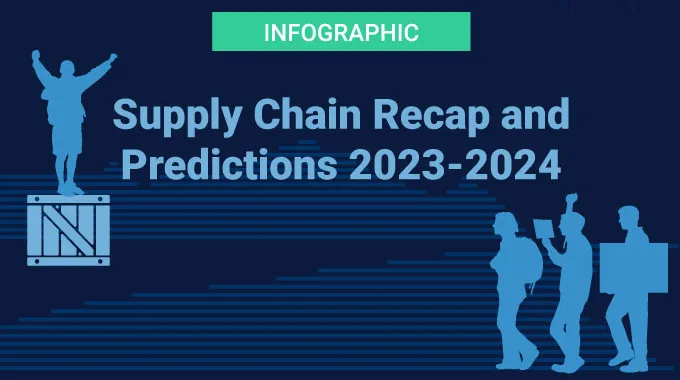 Infographic-Supply Chain Recap and Predictions 2023-2024